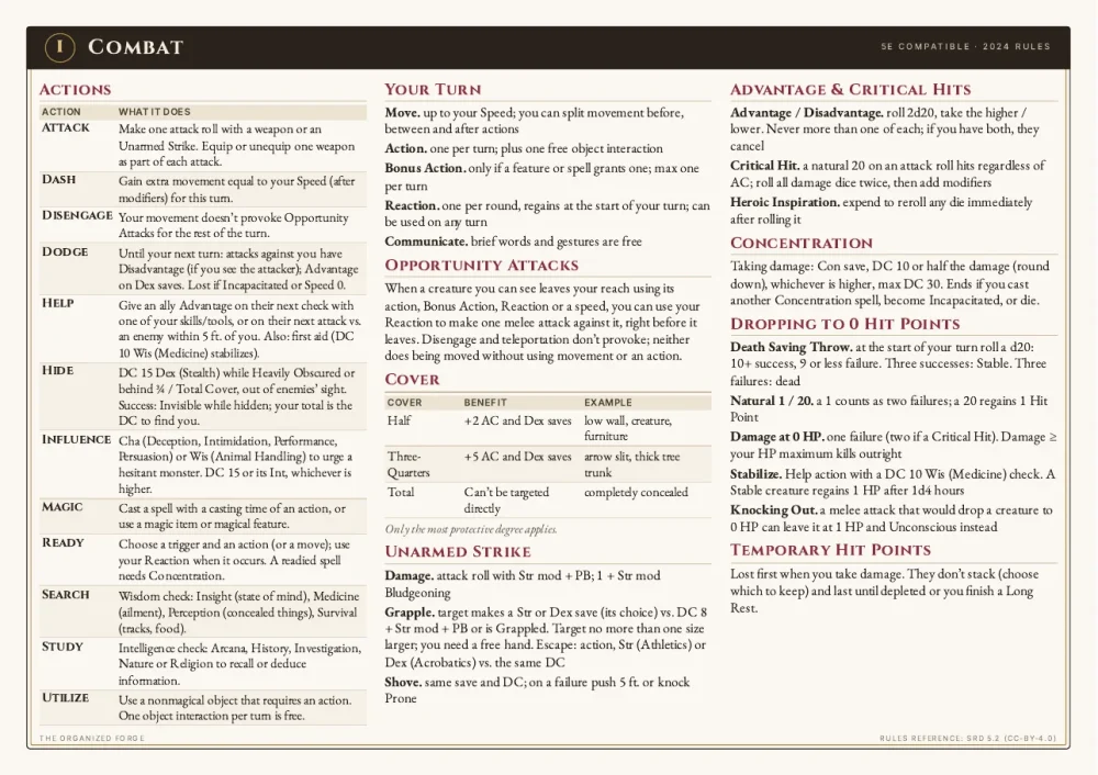 Cover of GM Screen Inserts (5E Compatible, 2024 Rules)