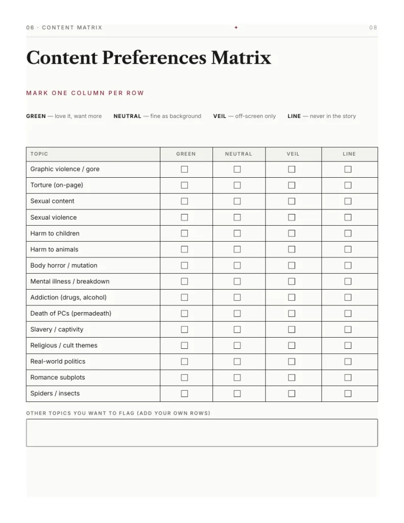 The Content Preferences Matrix page from the Session Zero Kit: fifteen topics such as graphic violence, harm to animals, romance subplots and spiders, each with checkboxes for Green, Neutral, Veil and Line